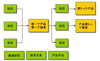 面向產(chǎn)品的需求分析與管理培訓