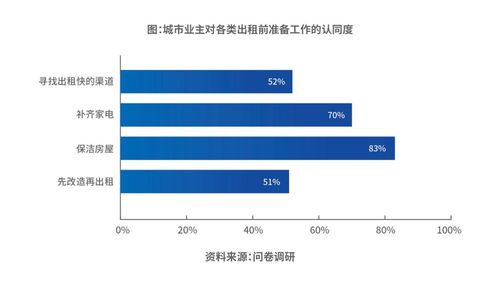 自如COO梁占華 以產品、服務、供應鏈與科技四大能力驅動長租機構核心價值