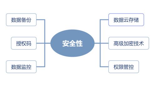 房產中介管理系統測評 房在線交互結構清晰，功能齊全易上手